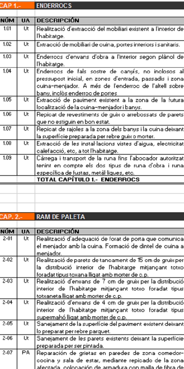 Un buen presupuesto debe detallar cada una de las tareas/materiales a cobrar